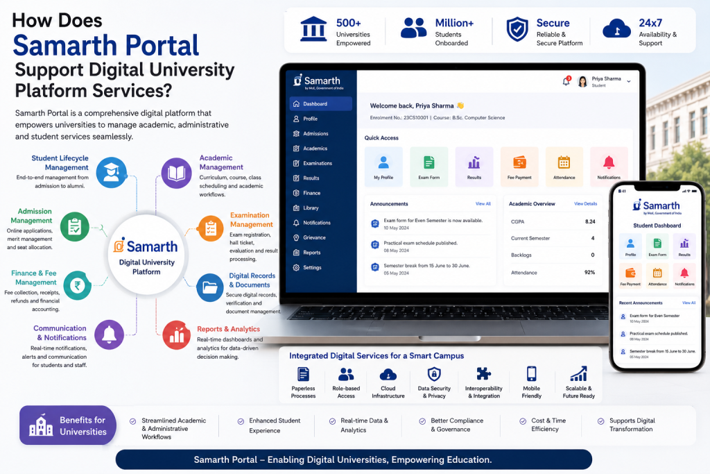 How Does Samarth Portal Support Digital University Platform Services?